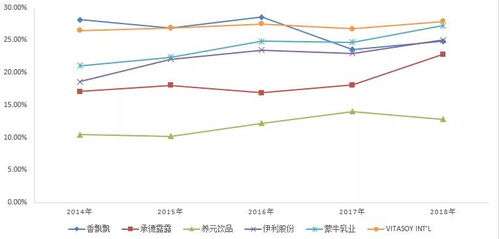 消费行业深度研究 奶茶行业的风险在哪里