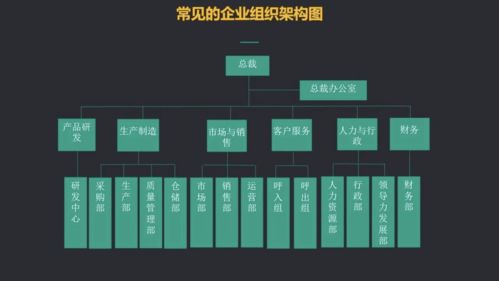 谁说产品经理会失业,不存在的