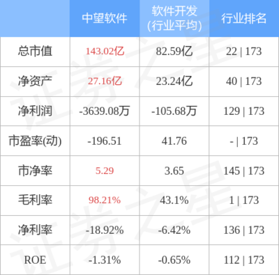 股票行情快报:中望软件9月30日主力资金净买入310.92万元