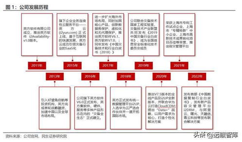 数据复制行业独角兽,英方软件 景气度回升,软件产品业务迎机遇