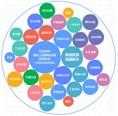 通信工程网络资源管理软件管理 自建共建资源 资源 管道 基站 租赁及销售