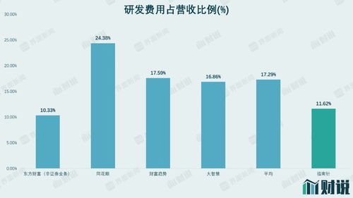 财说 上市一年股价新低,指南针为何大跌