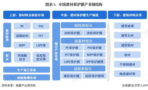 建材保护膜行业产业链全景梳理及区域热力地图