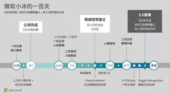 当 天马行空的创意 变成真实产品